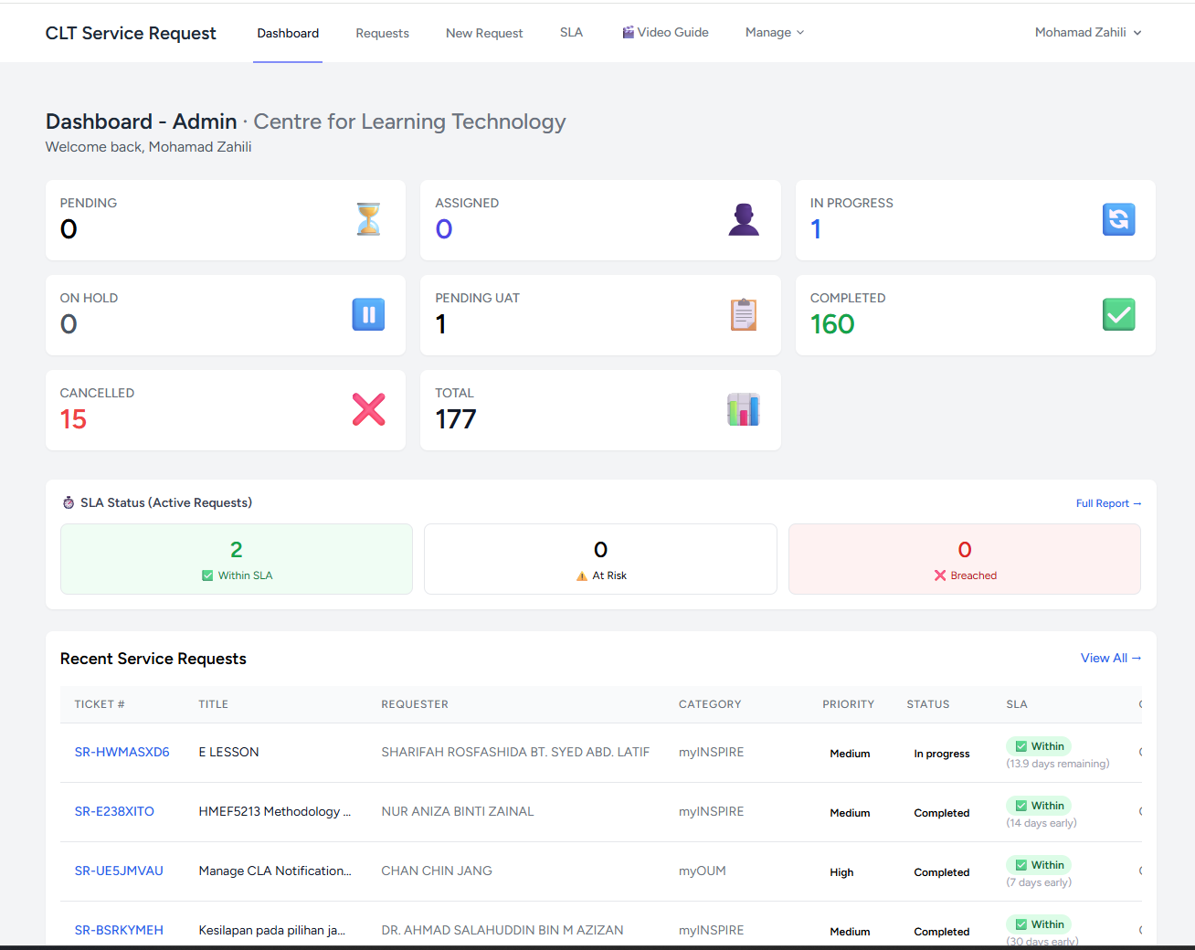 CLT admin dashboard showing request counts, SLA status and recent requests
